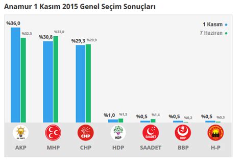 2018 anamur seçim sonuçları